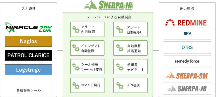 SHERPA-IR相関図