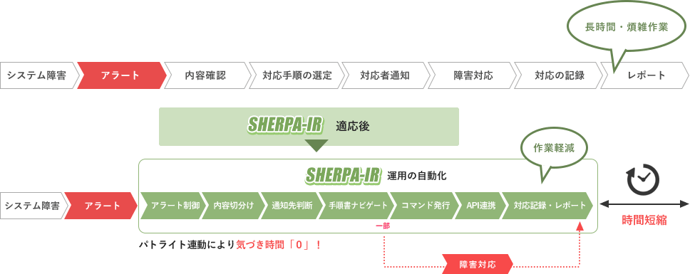 SHERPA-IRの特徴