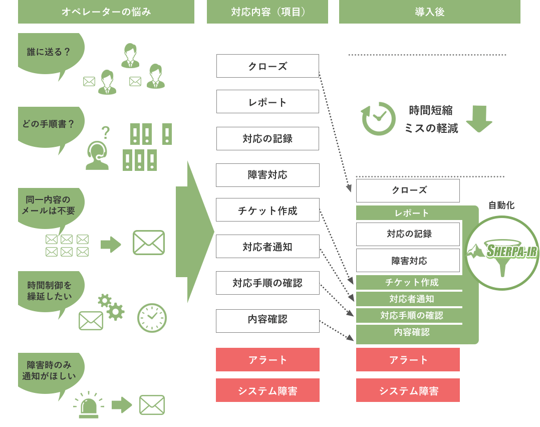 SHERPA-IR利用イメージ