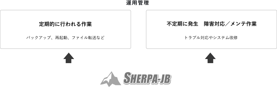 SHERPA-JB相関図