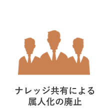 ナレッジ共有による属人化の廃止