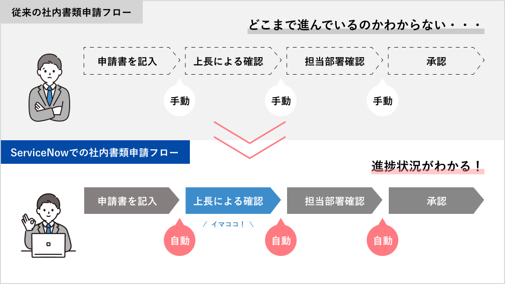 ServiceNow_特徴