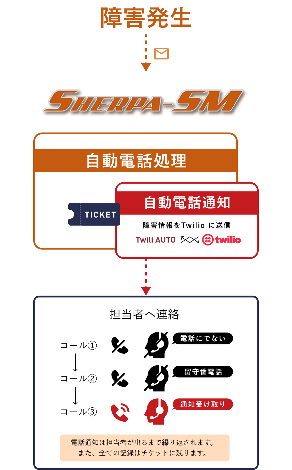 スマホ用概念図