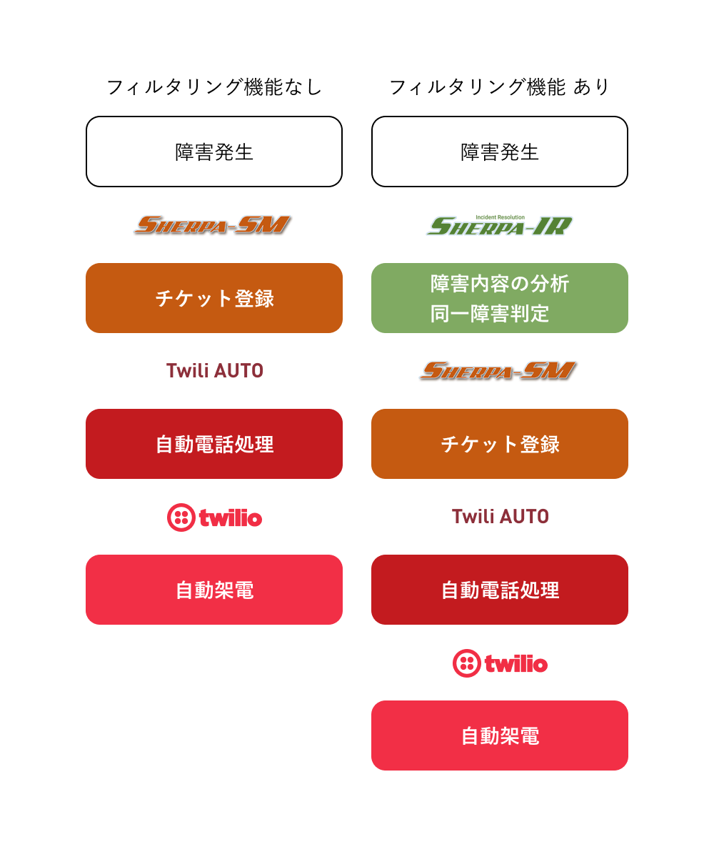 スマホ用概念図