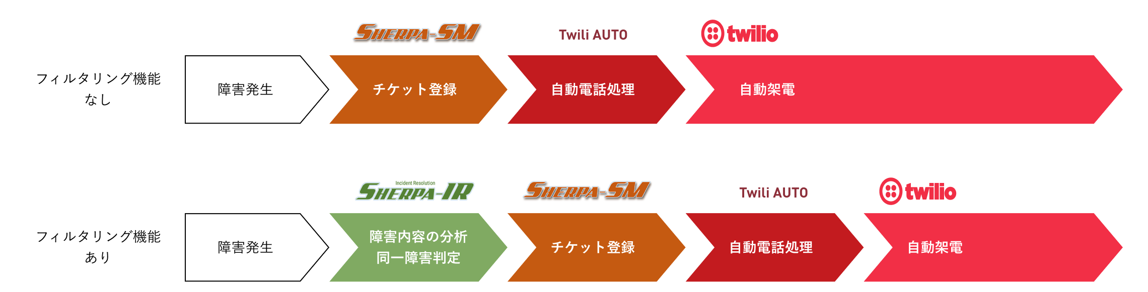 概念図