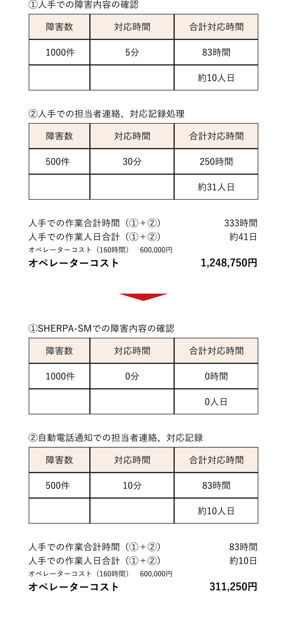 スマホ用概念図