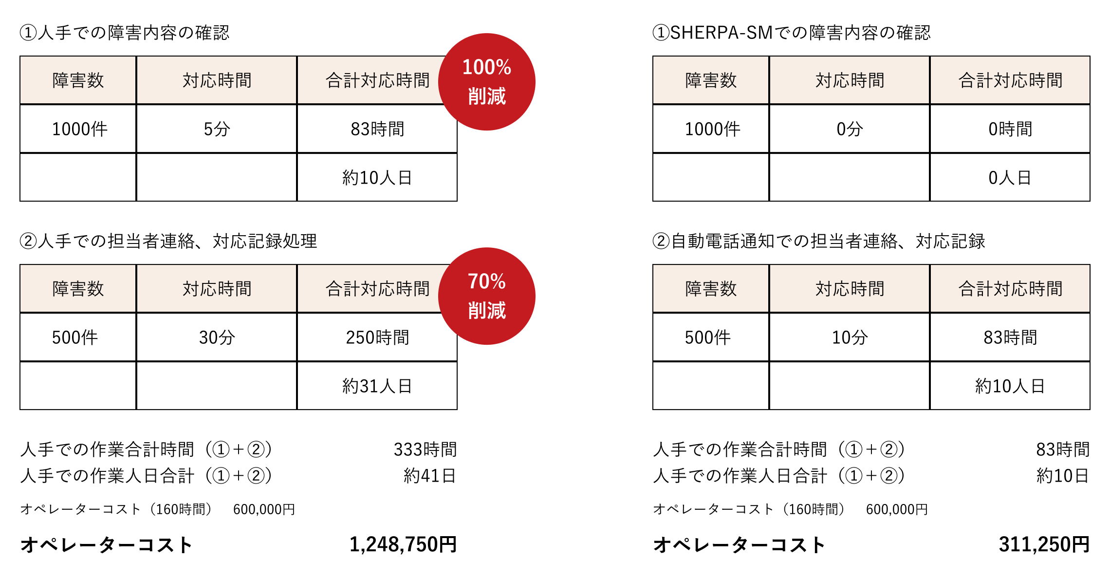 概念図